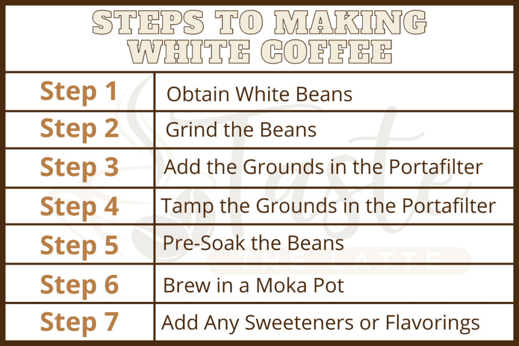 Table explaining the seven steps in making white coffee at home. 