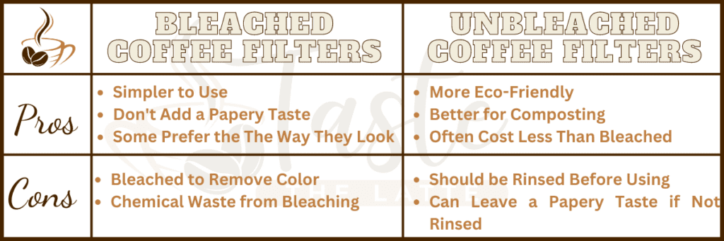 Table showing the pros and cons of bleached and unbleached paper coffee filters. 