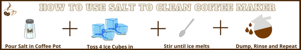 visual showing the steps on how to clean your coffee maker using cold water and salt