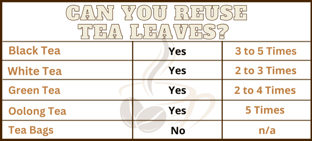 chart showing which tea leaves can be reused. 
