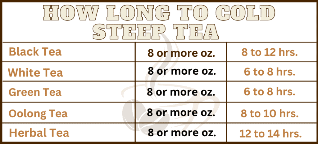 Table showing how long you should cold steep tea. 