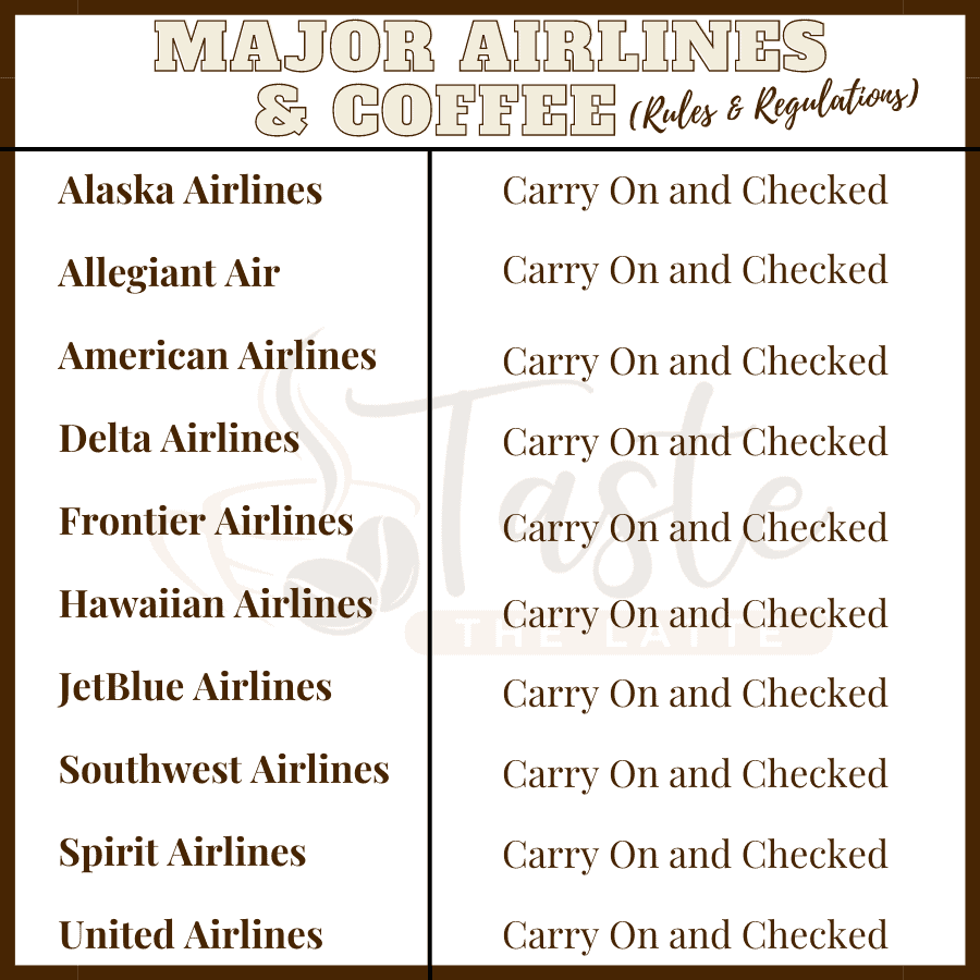 List of all the airlines stating if they allow you to bring coffee beans or grounds on a plane.